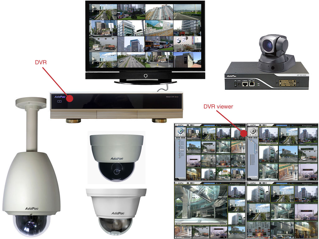 View dvr. CCTV Market research. W.W. Star DVR software.