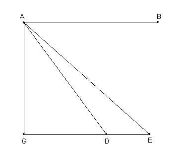 Fig. 6.6