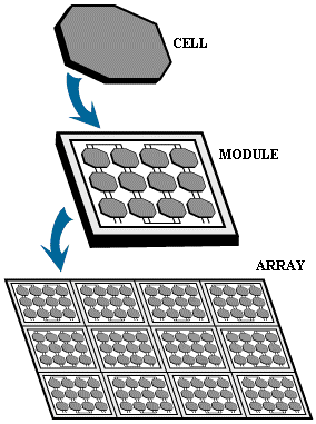 File:Arraysolarcell.png