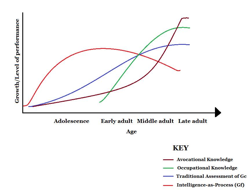 Writing my research paper the role of connecting unrelated events in developing intelligence