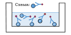 File:Direct competitive ELISA.png