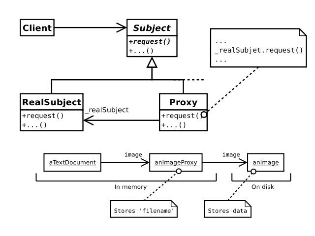 Estrutura proxy.