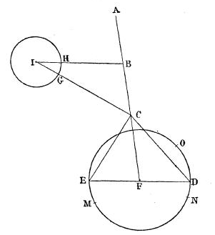 Fermat - Livre I - Figure 51.png