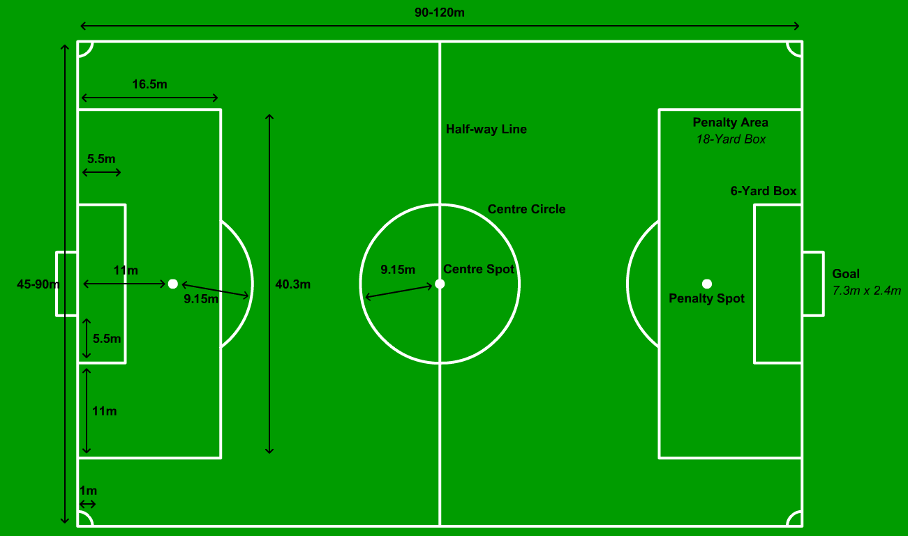 File Football Pitch Metric png
