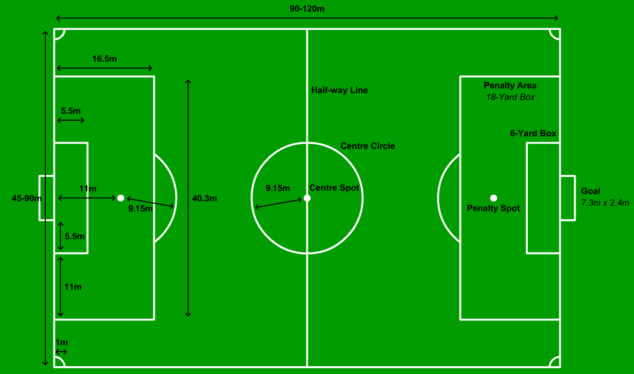 File Football Pitch Metric png Wikipedia