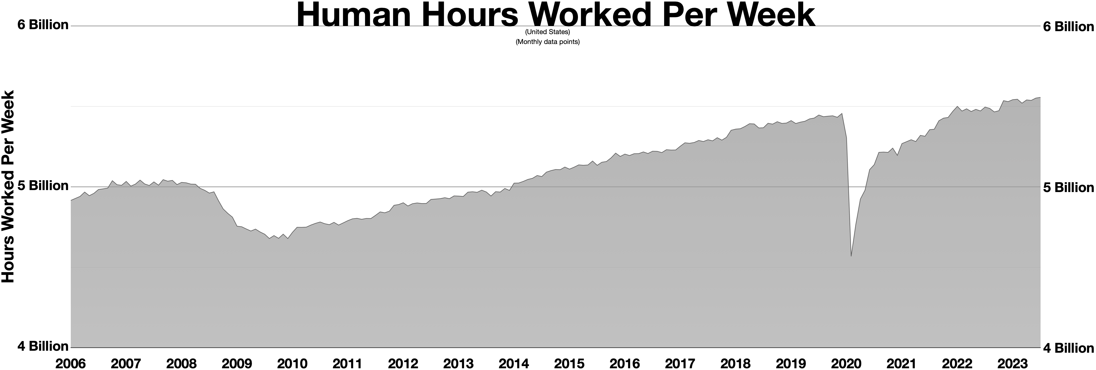 Hours of service - Wikipedia