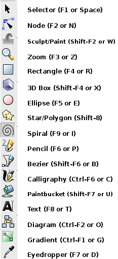 File:Inkscape toolbar.png