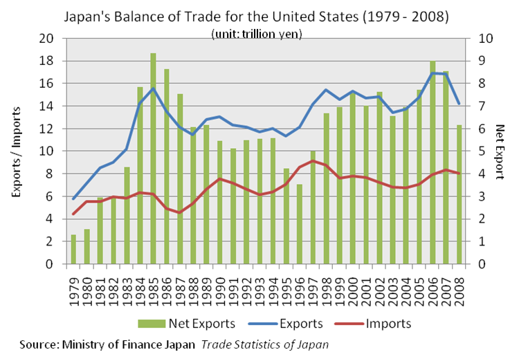 Trade Balance. Balance of Foreign trade. SRL"Balance trade". Us trade Balance. Рели баланс