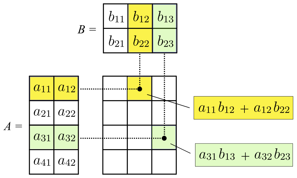 6 a умножить b 10. Матрица Mathematica. Матрица в математике. Матрица матем умножение a b. Index notation.