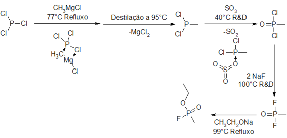 File:Reação GE-3.png