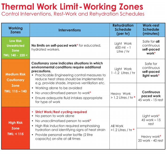 Thermal work limit - Wikipedia