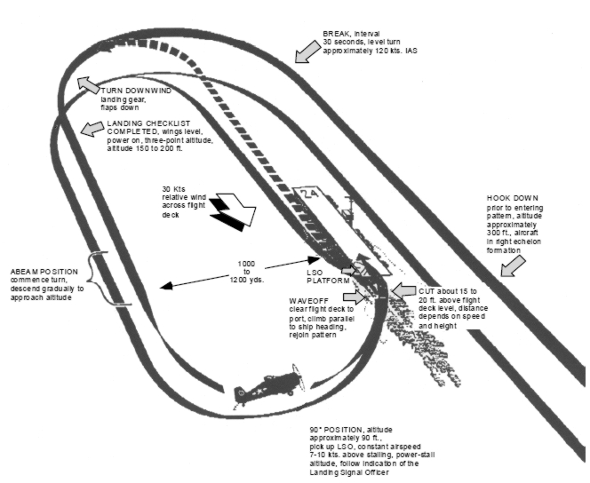 LVT-1 Vehículo de aterrizaje rastreado American WW2 Diagrama Bolsa de mano