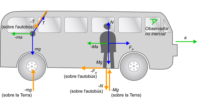 File:Acció-Reacció SRNI.jpg