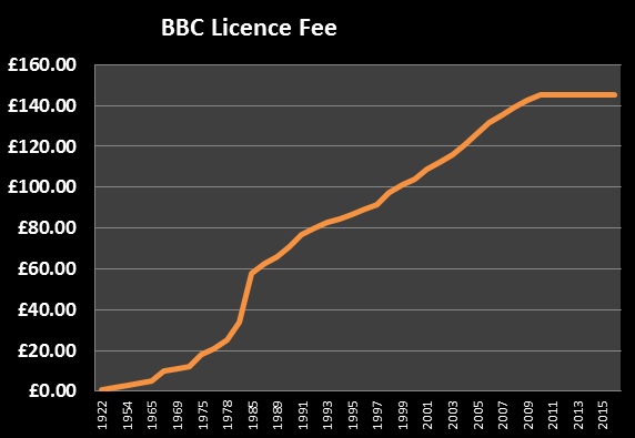 File:BBC licence fee.jpg