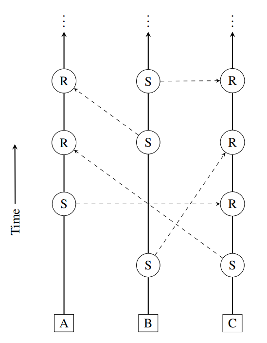 File Block Lattice Structure Png Wikimedia Commons