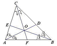 Ceva's theorem trygonometric.png