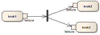 Diagram aktivit DATA zdvojeni fork.png