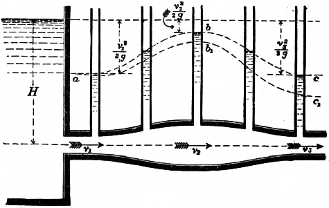 EB1911 Hydraulics Fig. 29.jpg