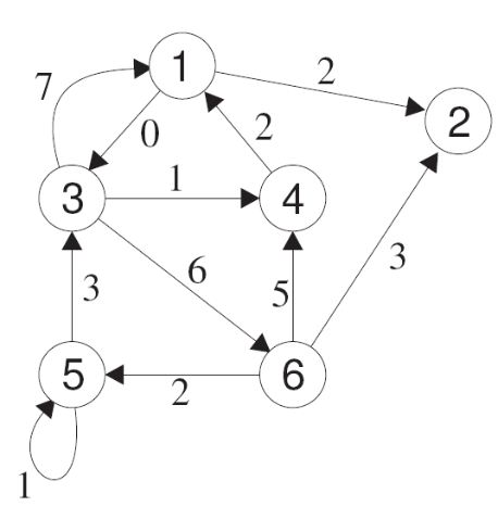 File:Gewichteter Graph.JPG