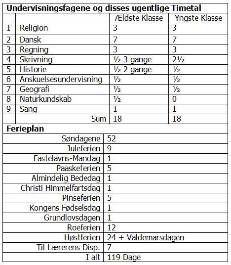 File:Godsted Skole Undervisningplan.JPG