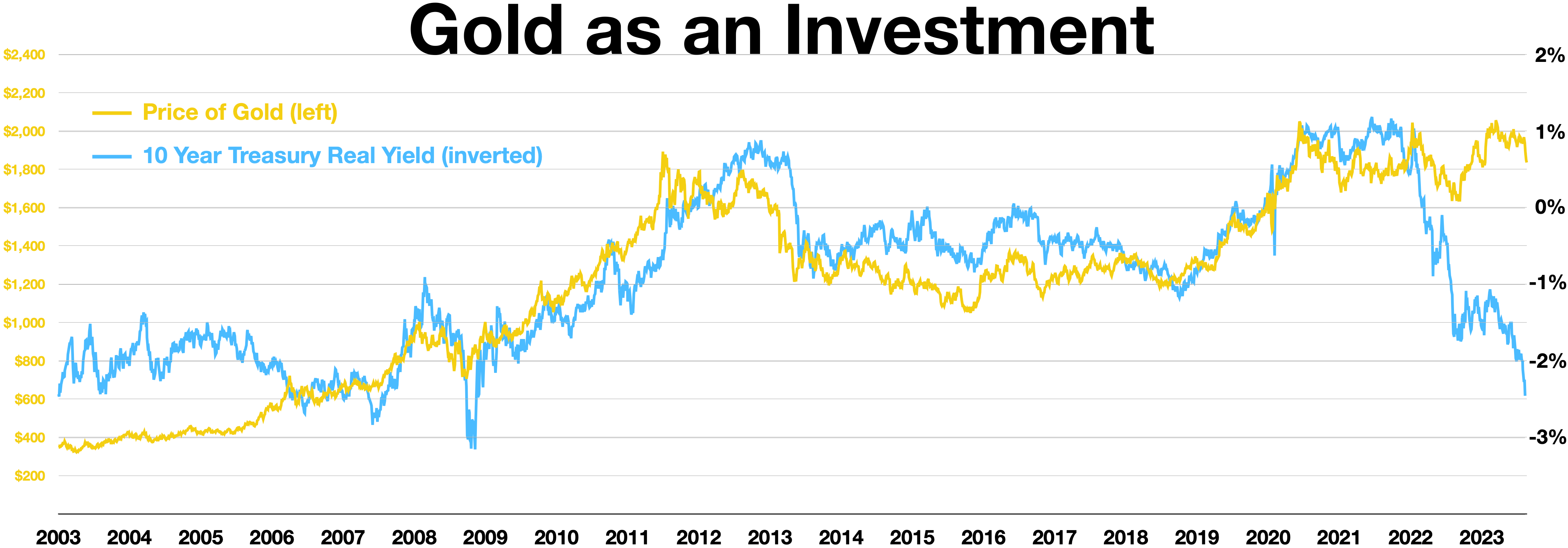 File:Gold as an investment.webp - Wikipedia