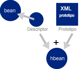 Diagrama 1