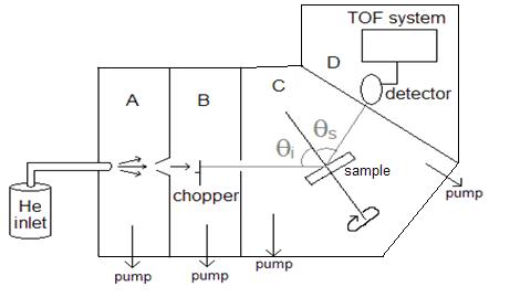 Helium atom scattering 3.jpg