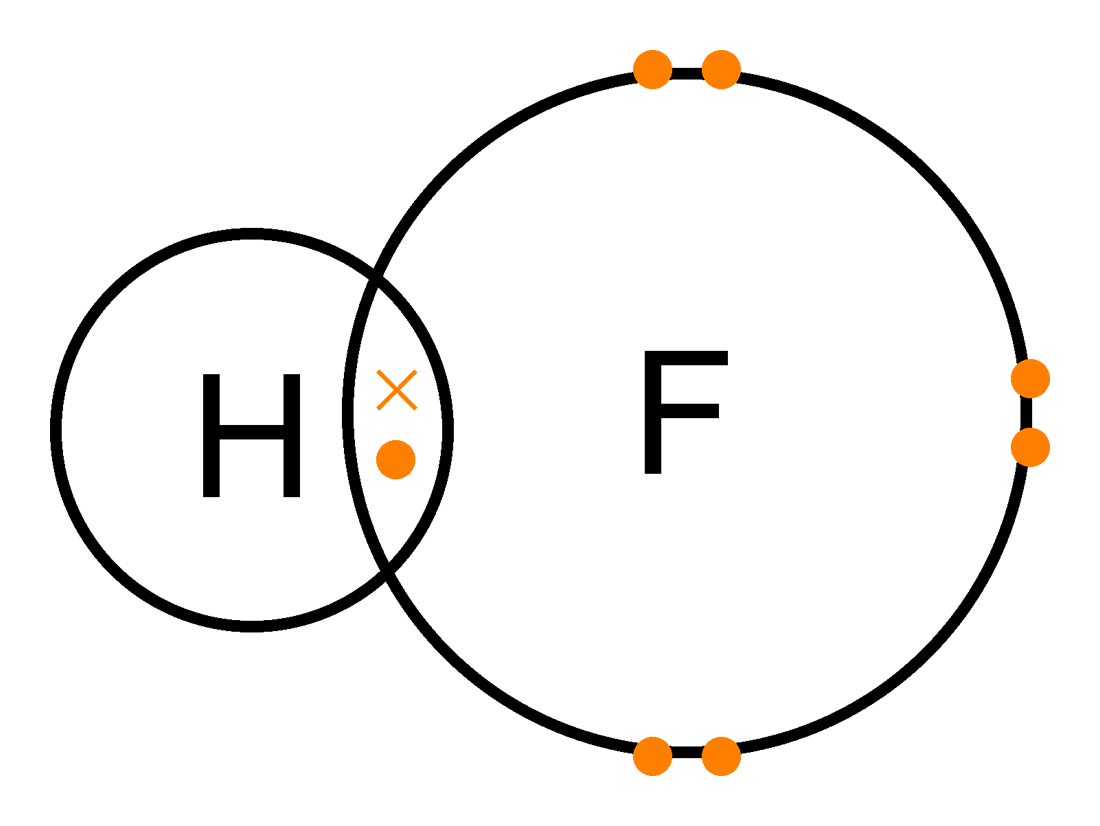 dot diagram of hydrogen