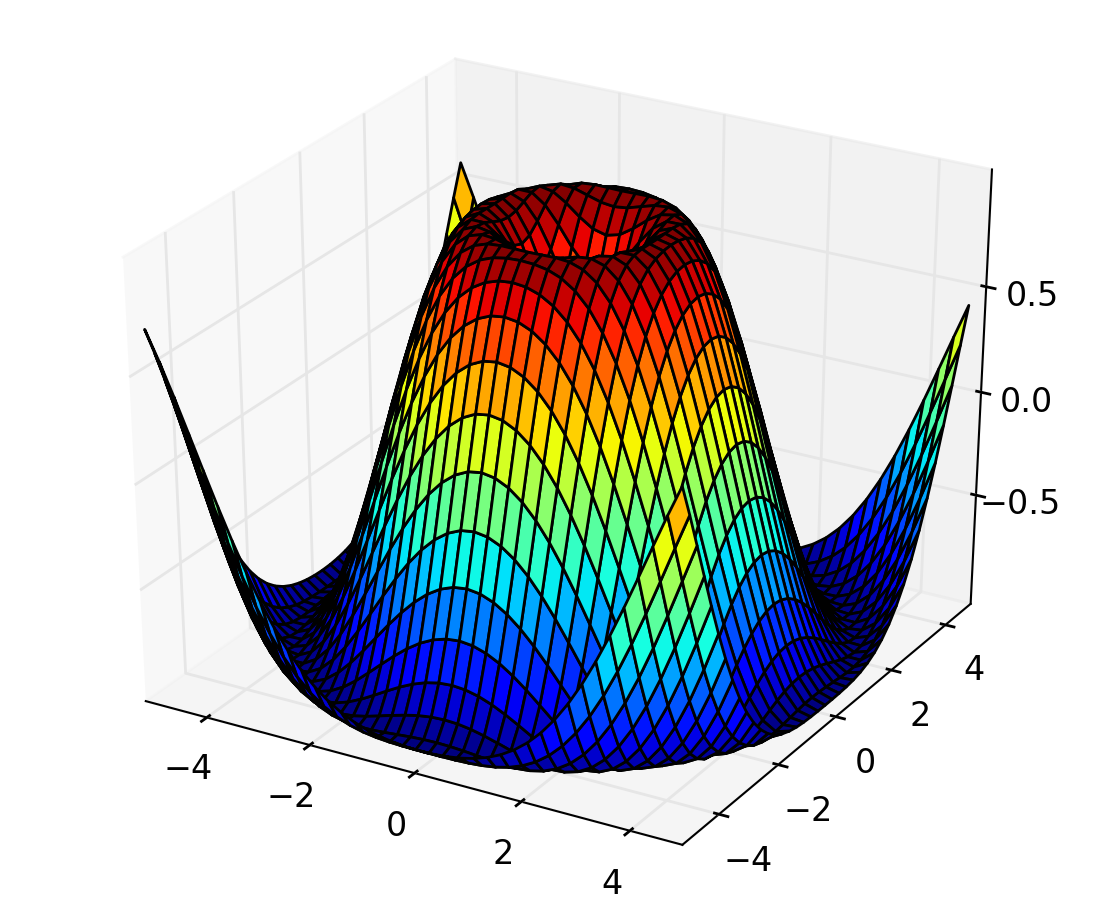 Библиотека matplotlib. Библиотека matplotlib.pyplot. Научная Графика matplotlib. Matplotlib логотип.