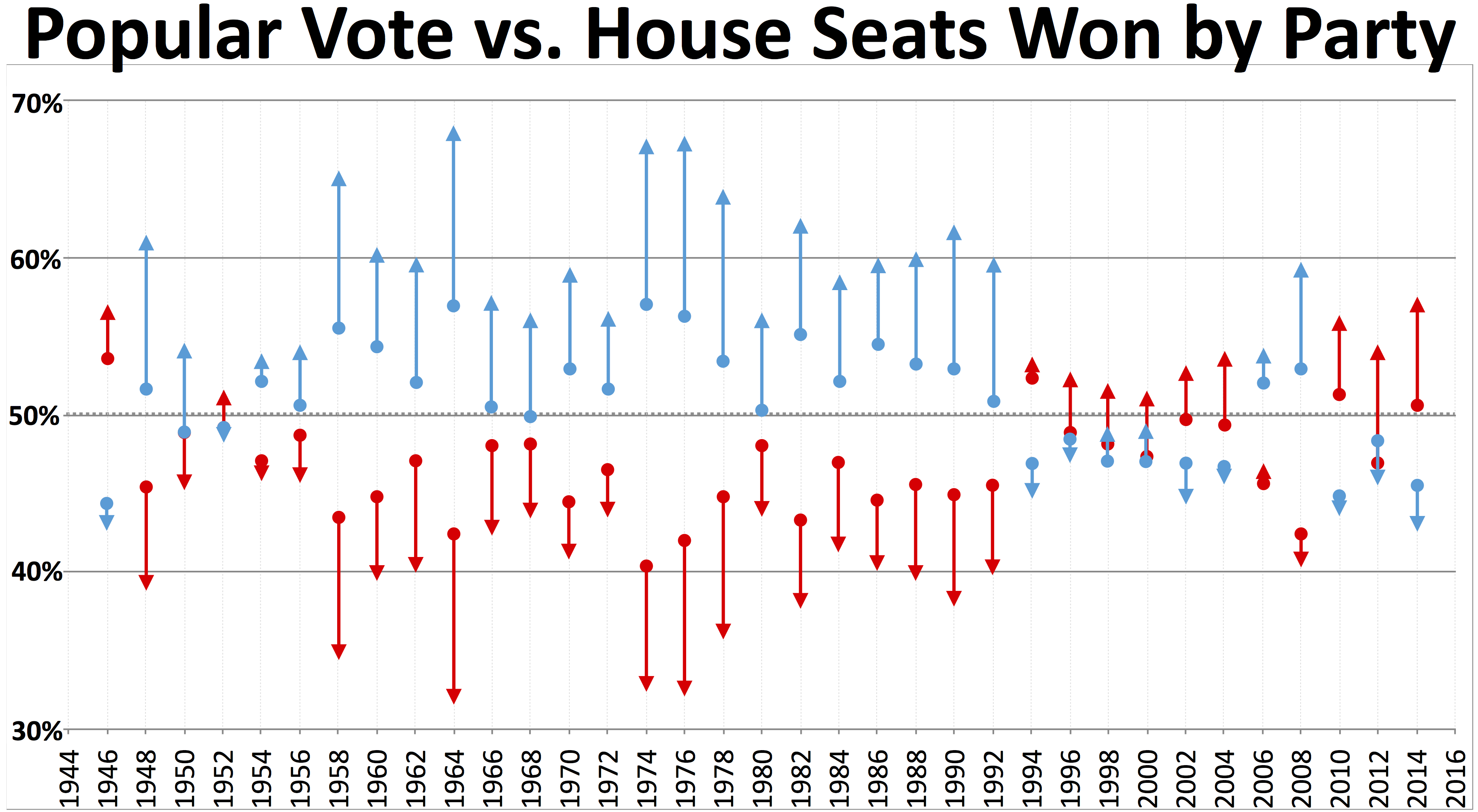 History Of Us Political Parties Chart