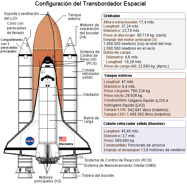 space shuttle diagram labeled