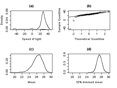 Mathematical Definition Of Robust