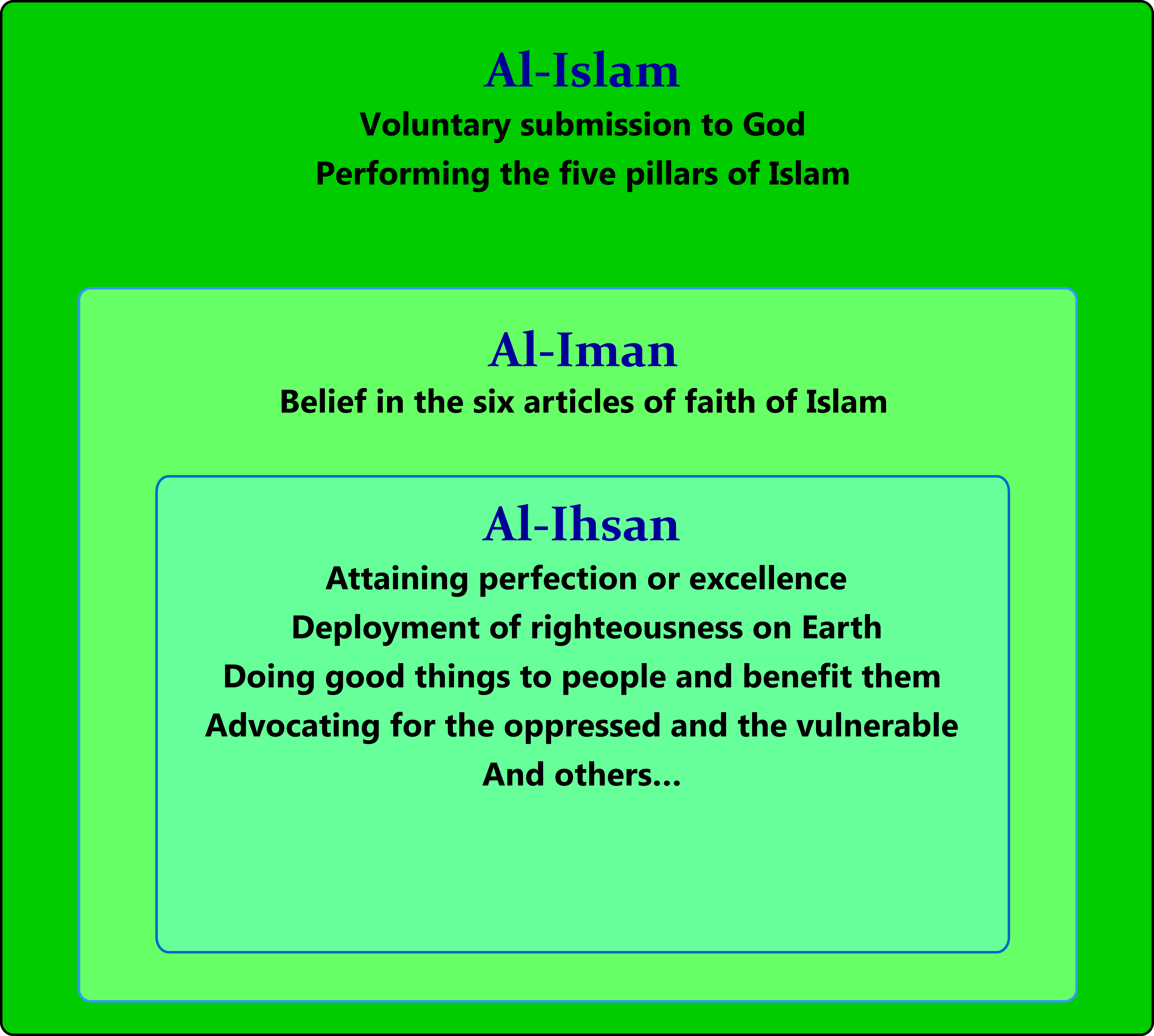 Question on heterodox (i.e. kufr) views and which views  