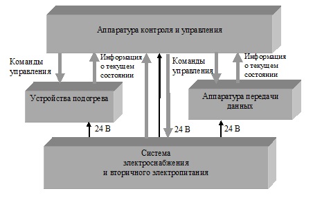 File:Структурная схема изделия.jpg