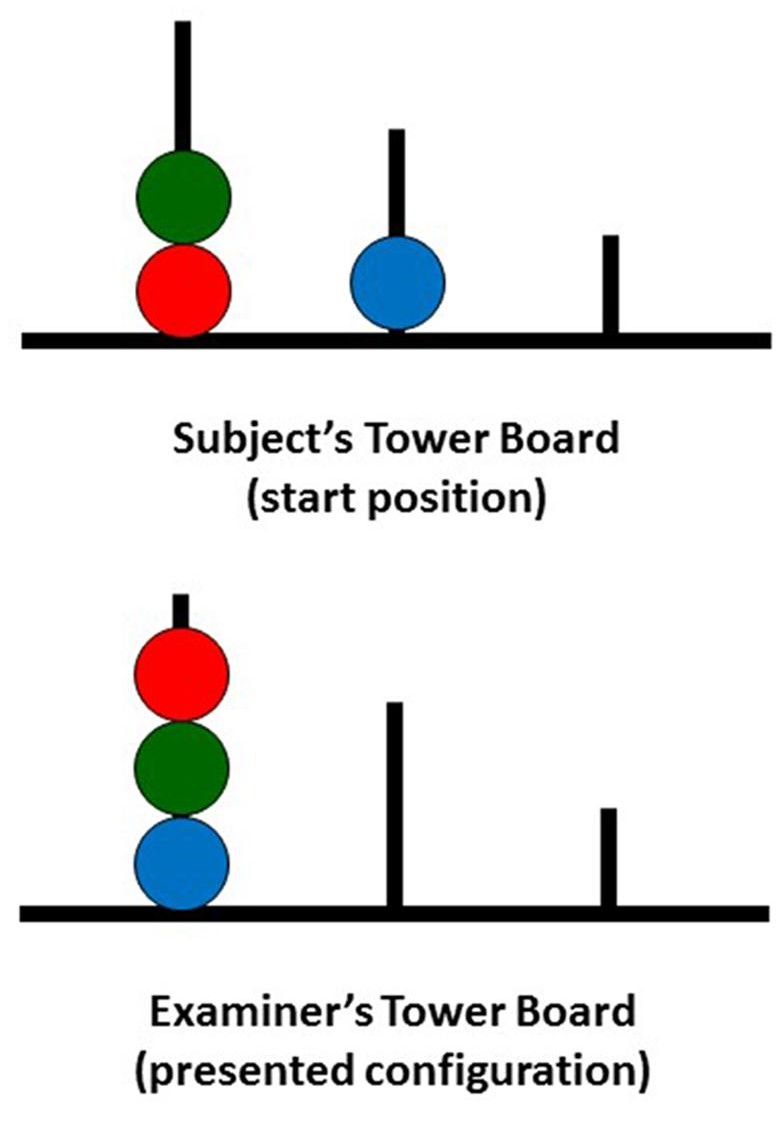 Test tower. Башни Лондона методика. Тест башня Лондона.