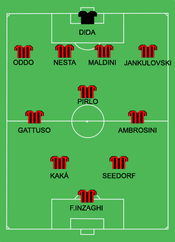 Milan 23may07 lineup.png - Wikimedia Commons