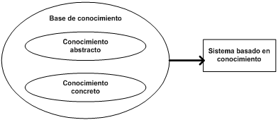 File:Base De Conocimiento.png