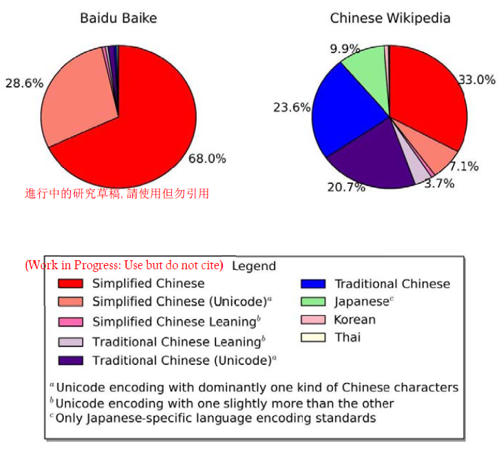 Cw Chart