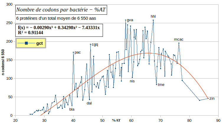 File:Correlations-codons-GC-DRNA-gct.png