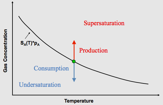 File:Disequilibrium Production+Consumption.png