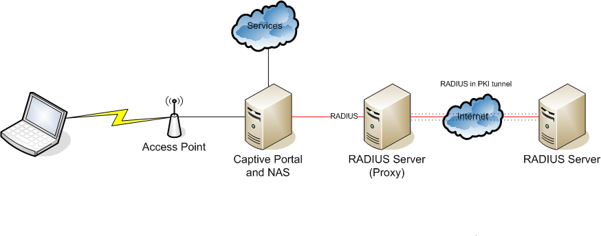 Proxy server - Wikipedia