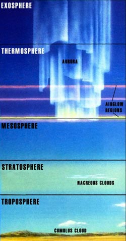 atmosphere of the Earth
