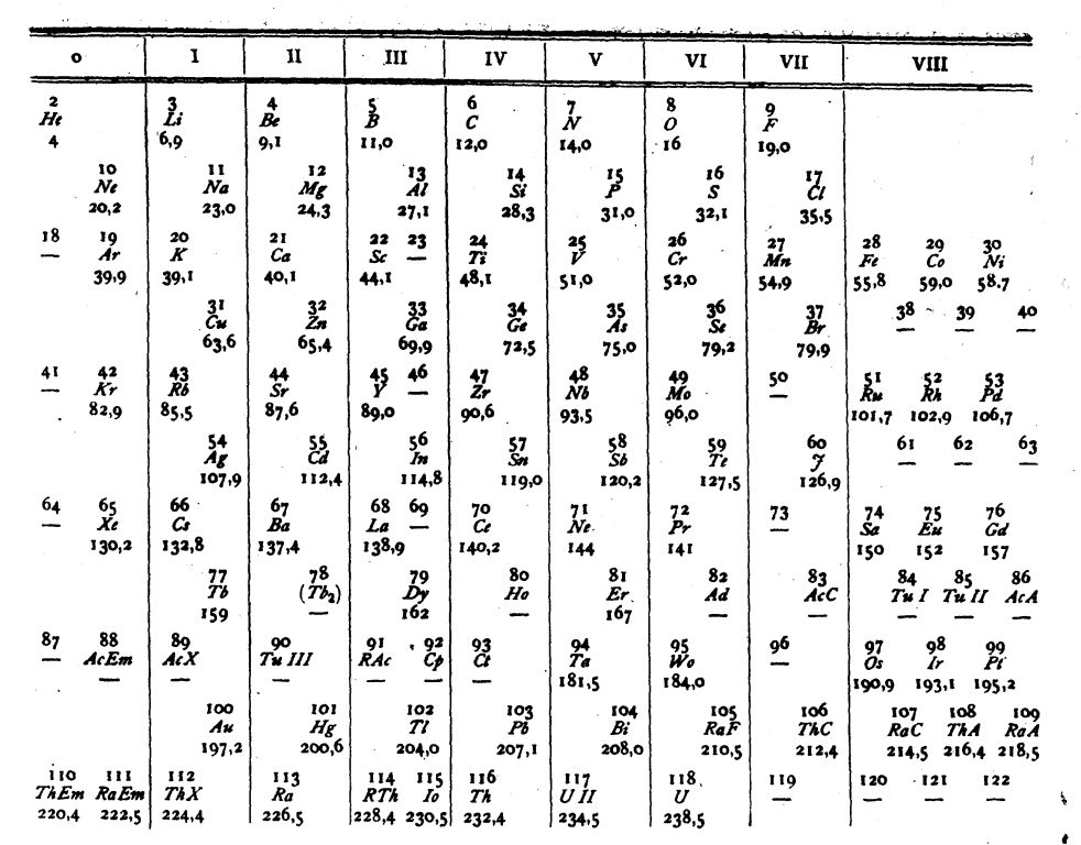 File:Extended periodic table van den Broek.jpg - Wikipedia