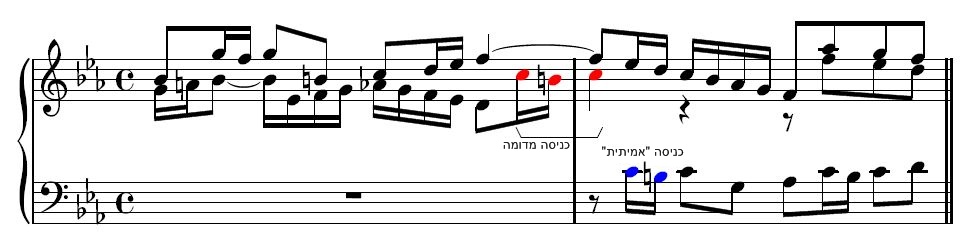 דוגמה לכניסה מדומה בפוגה מס' 2 בדו מינור, רי"ב 847, מהספר הראשון של הפסנתר המושווה מאת יוהאן סבסטיאן באך, תיבות 6–7. הקטע המוצג הוא סוף הקודטה, לפני כניסתו הראשונה של הקול השלישי (הבס) באקספוזיציה. הכניסה המדומה מופיעה בקול האמצעי, ומכילה את תחילת המוטיב (באדום). הכניסה "האמיתית" של המוטיב (בכחול) מופיעה פעמה אחת לאחר מכן, בתחילת התיבה השנייה.