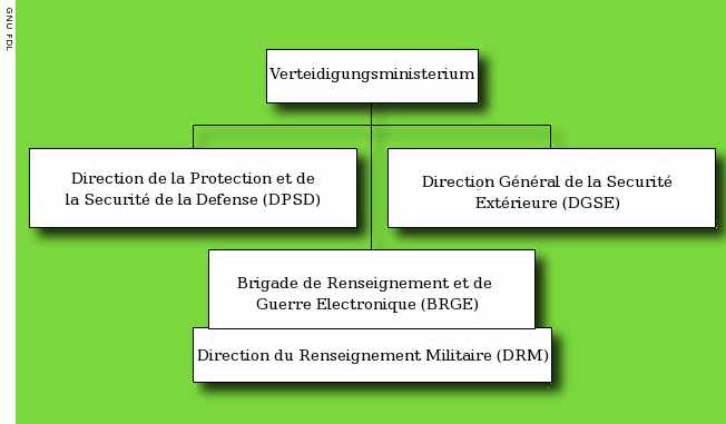 File:Frz-Nachrichtendienste-des-Verteidigungsministeriums.jpg