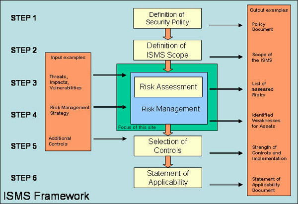 Sistema de gestión de la seguridad de la información - Wikipedia, la enciclopedia libre