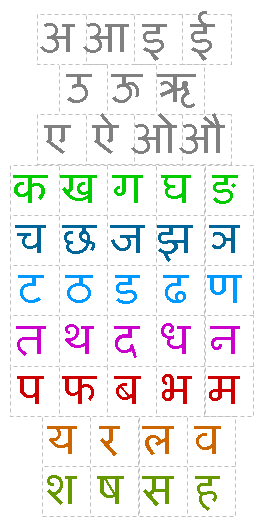 File:NagariAlphabet.png