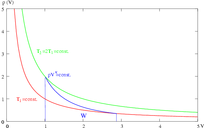 File:Sample adiabatic curve.png