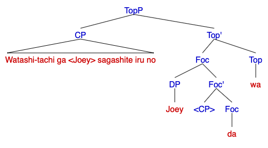 File:Syntax Tree for Japanese.png