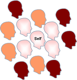 File:The Self as the center of our other symbols.gif